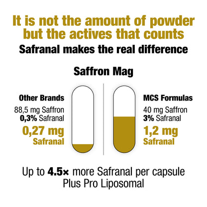 Safran Mag, 60 capsules, MCS Formulas (Saffron)